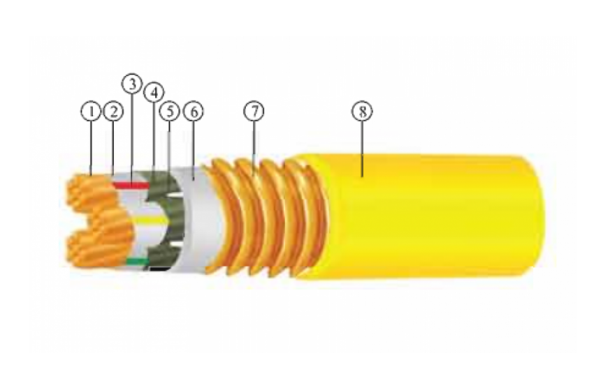 Mineral insulated flexible fire-resistant cables with a rated voltage of 0.6/1kV and below