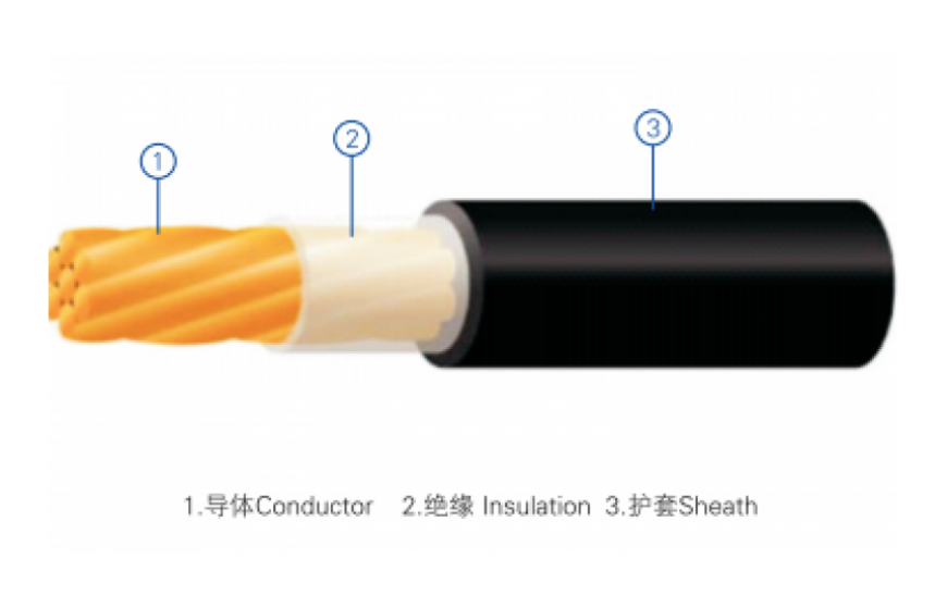 0.6/1kV cross-linked polyethylene insulated power cable