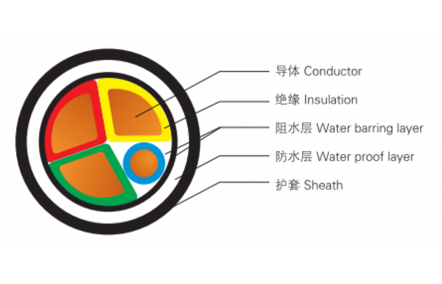 0.6/1kV waterproof cross-linked polyethylene insulated power cable