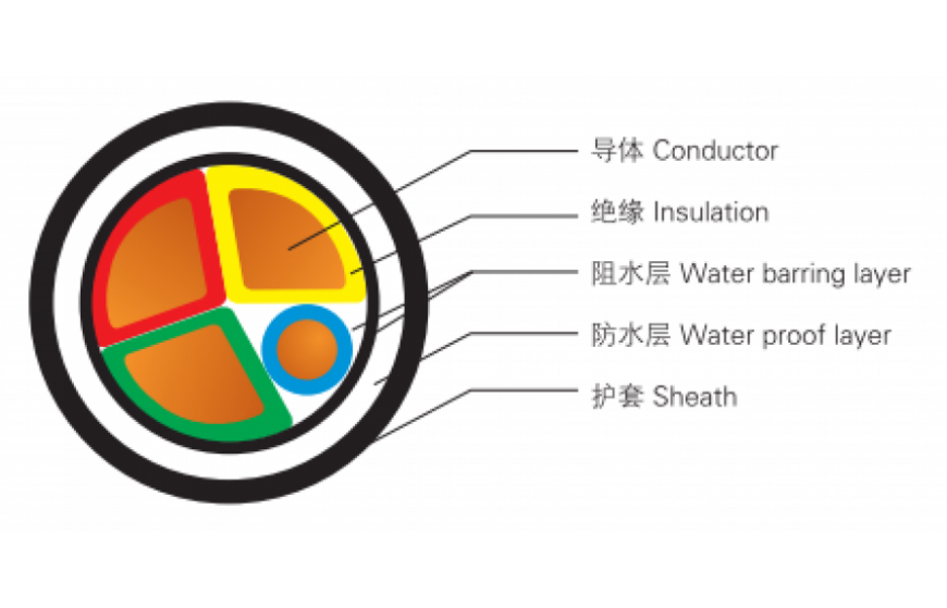 Power cables with shielding and chemical resistance functions