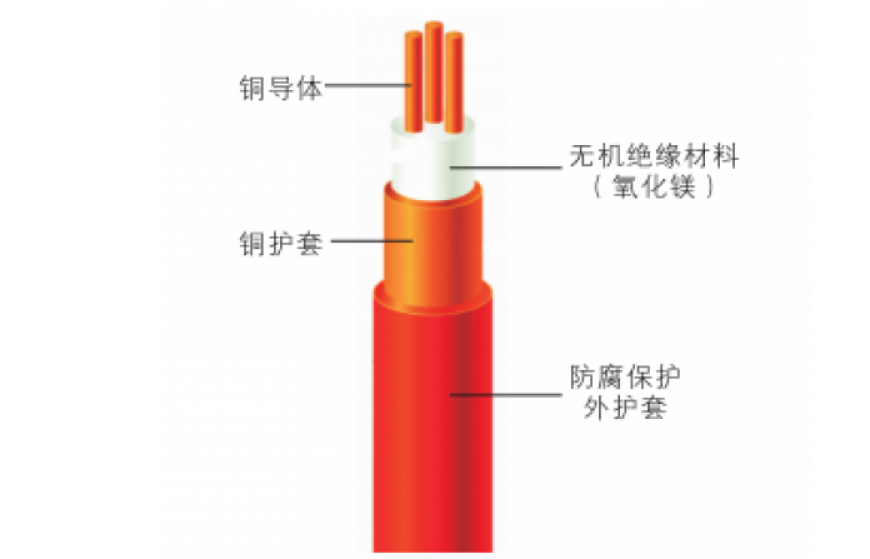 Flexible mineral insulated fire-resistant cable