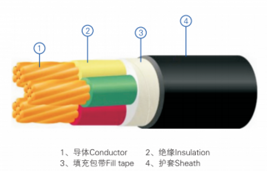 Wind-resistant twisted cables