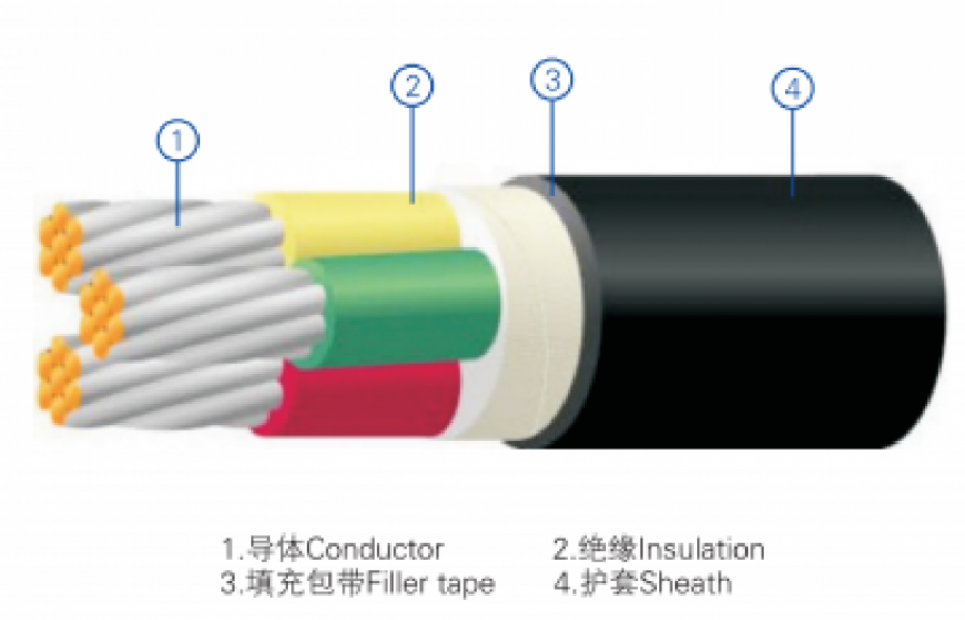 Fluoroplastic insulated cable