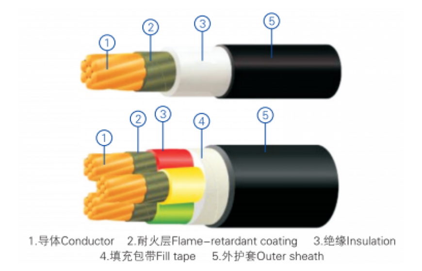 Fire-resistant wires and cables