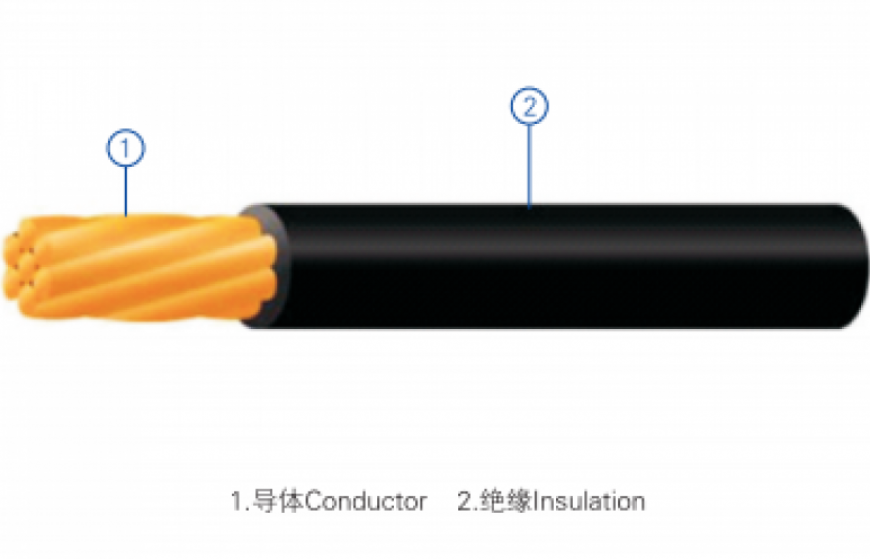 polyvinil chloride insulated wire