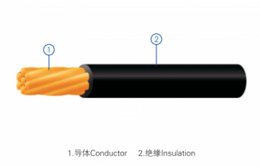 Overhead Insulated Cables for Rated Voltage Up to 1kV