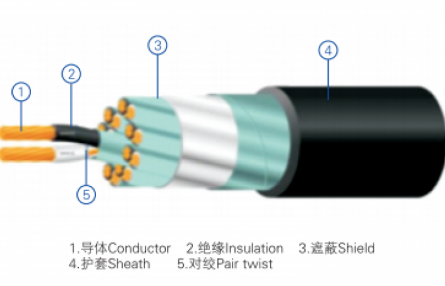 Explosion-proof intrinsically safe cable