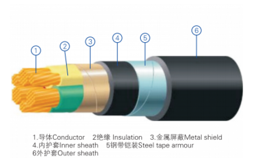 variable frequency cable