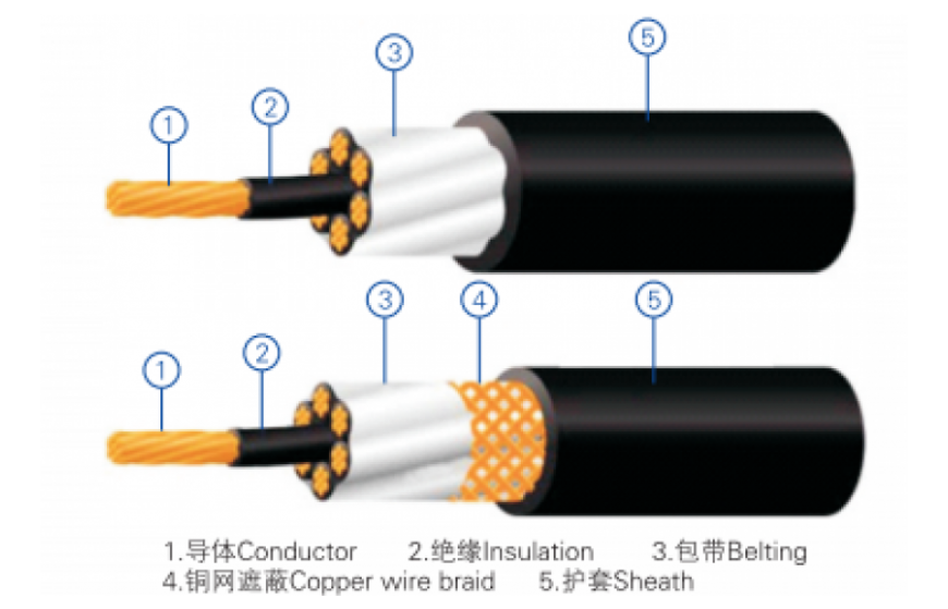 Cross-linked polyethylene insulated control cable