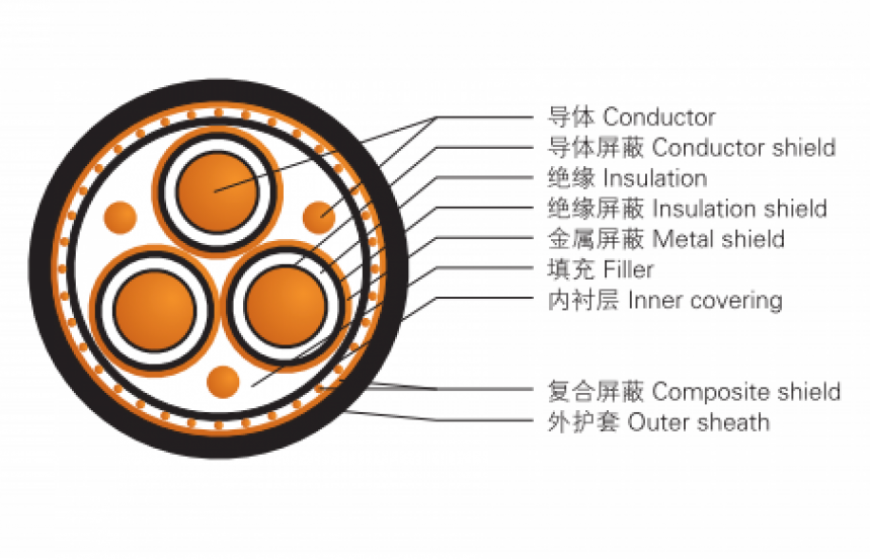 Power cables for high-power variable frequency drive systems