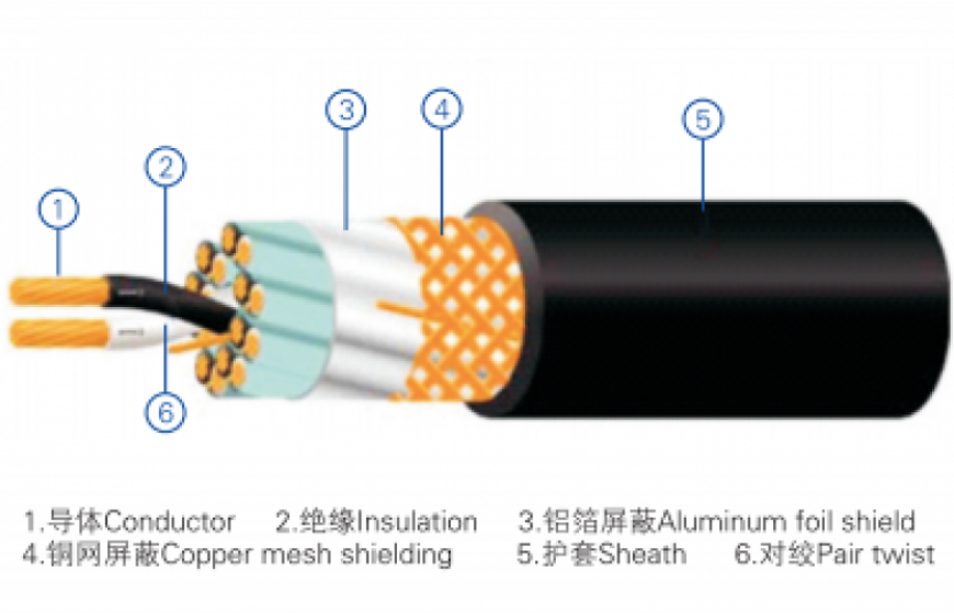 Computer cable